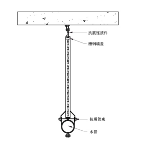 水管抗震支架系統(tǒng)